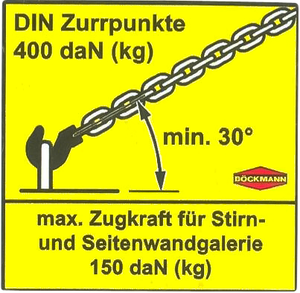 Sticker lashing points (3M)